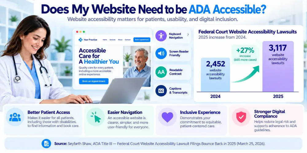ADA Accessibility for Healthcare Websites