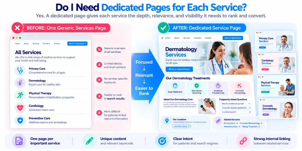 Dedicated Service Pages_ Before and After