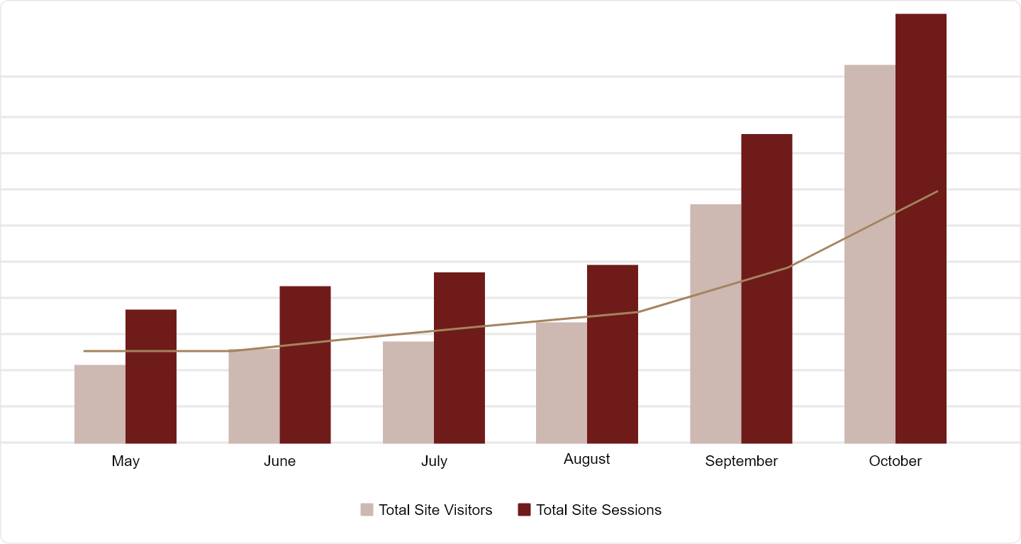 Arrae Health - Graph