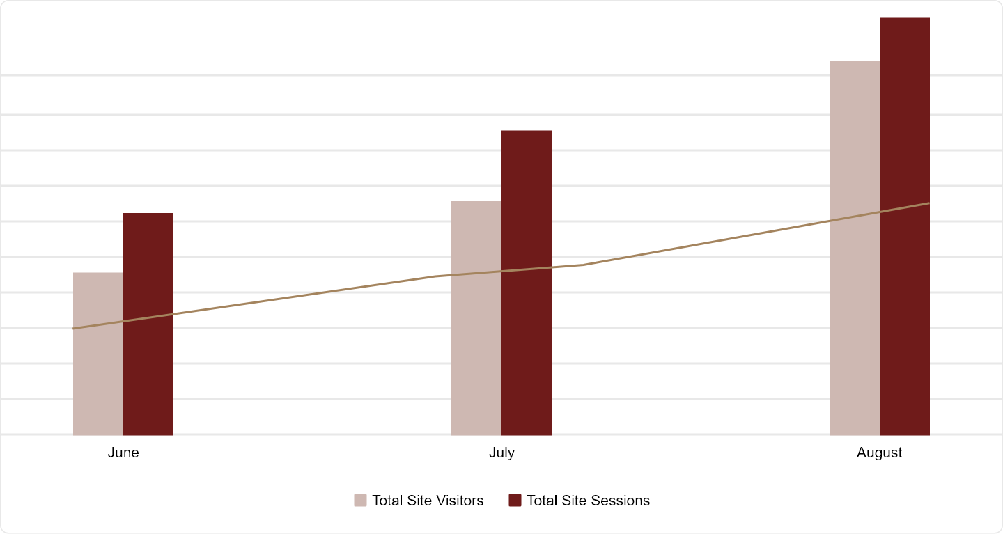 Hillside Medical Group - Graph