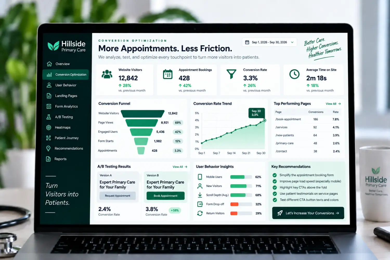 Conversion Optimization
