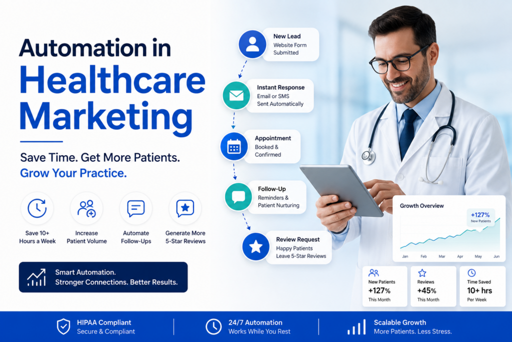 Automation in Healthcare Marketing Reclaims Your Time and Scalpels Your Competition