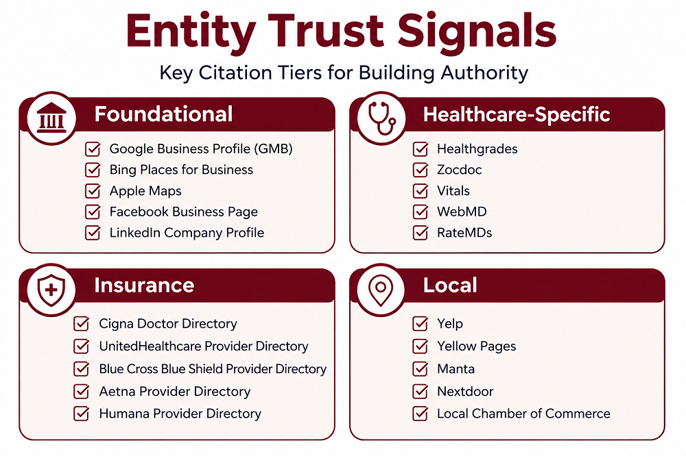 Entity Trust Signals