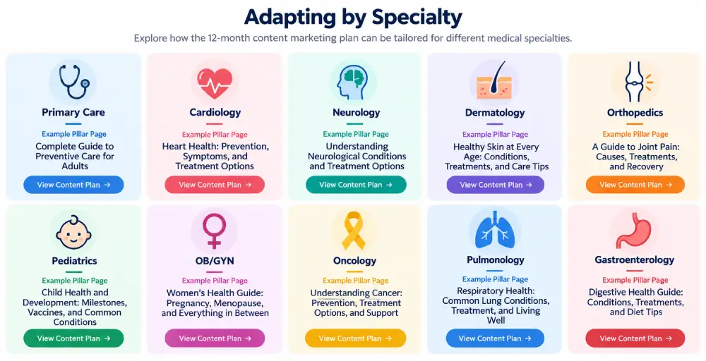 Adapting Healthcare Content by Specialty