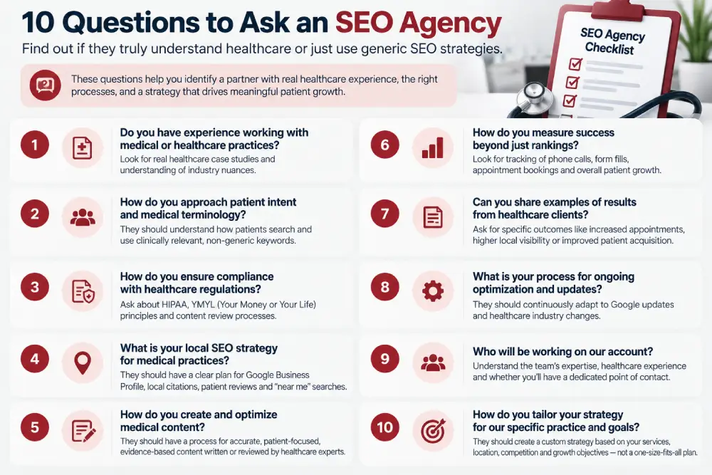 Healthcare SEO Agency Checklist_infographic